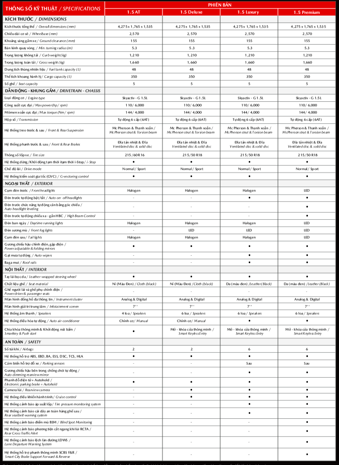 Mazda CX3 18 Mazda CX3 Anh chup man hinh 2026 03 09 210547 Mazda CX3